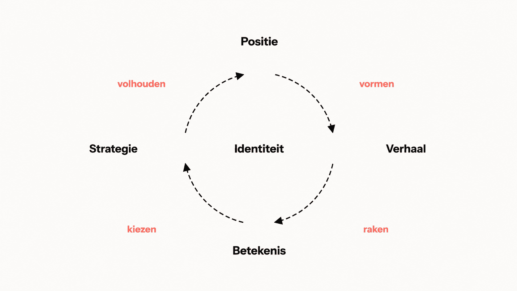 Het Wiel